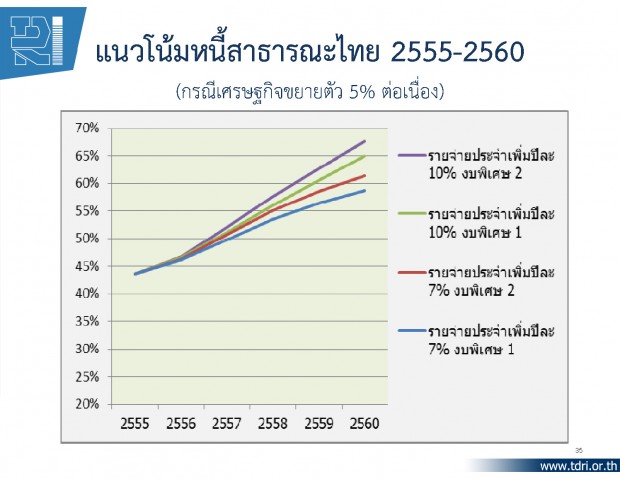 thaipublica20130127e